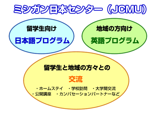 JCMUイメージ図